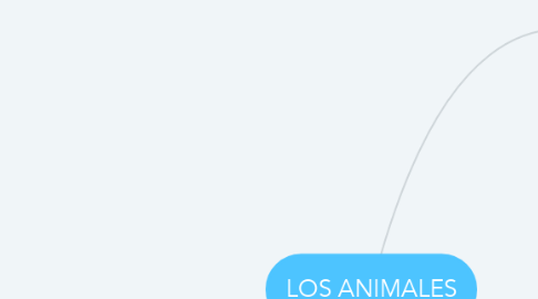 Mind Map: LOS ANIMALES