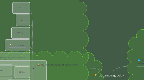 Mind Map: It's camping, baby