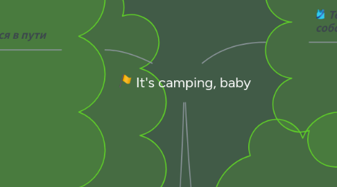 Mind Map: It's camping, baby