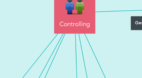 Mind Map: Controlling