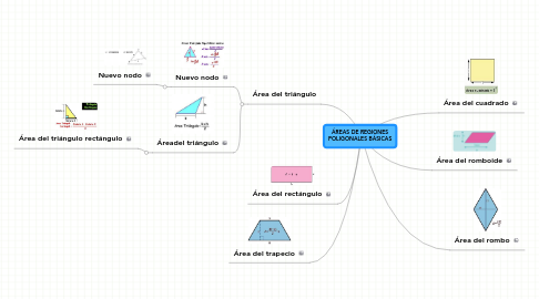 Mind Map: ÁREAS DE REGIONES POLIGONALES BÁSICAS