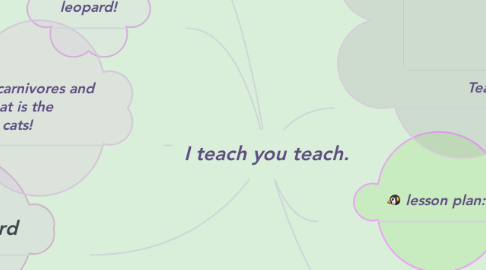 Mind Map: I teach you teach.