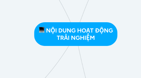 Mind Map: NỘI DUNG HOẠT ĐỘNG TRẢI NGHIỆM