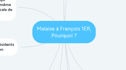 Mind Map: Malaise à François 1ER, Pourquoi ?