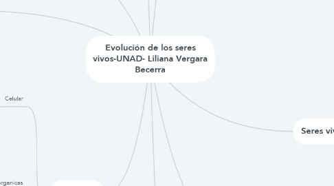 Mind Map: Evolución de los seres vivos-UNAD- Liliana Vergara Becerra
