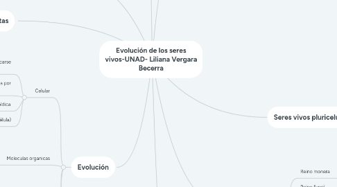 Mind Map: Evolución de los seres vivos-UNAD- Liliana Vergara Becerra