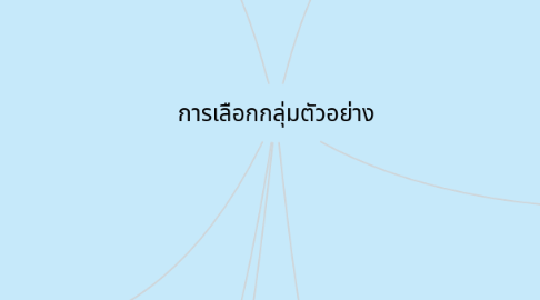 Mind Map: การเลือกกลุ่มตัวอย่าง