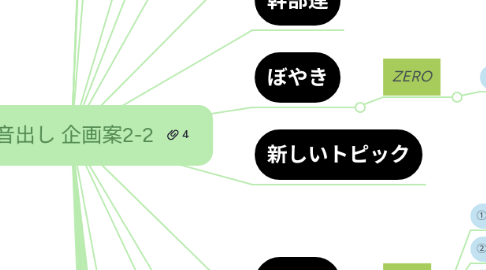 Mind Map: 外で 音出し 企画案2-2