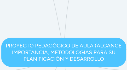 Mind Map: PROYECTO PEDAGÓGICO DE AULA (ALCANCE IMPORTANCIA, METODOLOGÍAS PARA SU PLANIFICACIÓN Y DESARROLLO