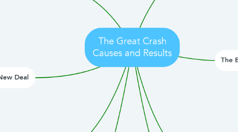 Mind Map: The Great Crash Causes and Results