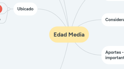 Mind Map: Edad Media