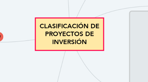 Mind Map: CLASIFICACIÓN DE PROYECTOS DE INVERSIÓN