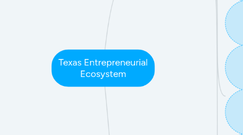 Mind Map: Texas Entrepreneurial Ecosystem