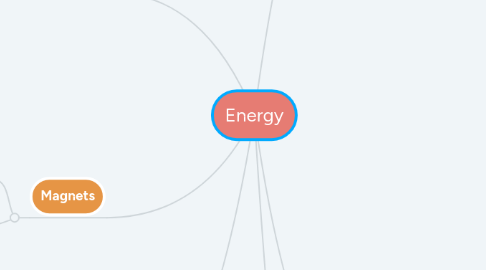 Mind Map: Energy