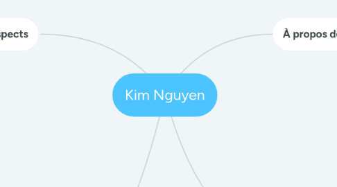 Mind Map: Kim Nguyen