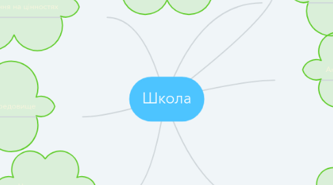 Mind Map: Школа