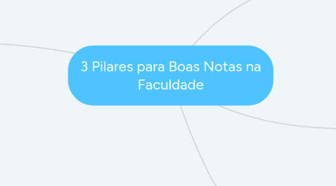 Mind Map: 3 Pilares para Boas Notas na Faculdade