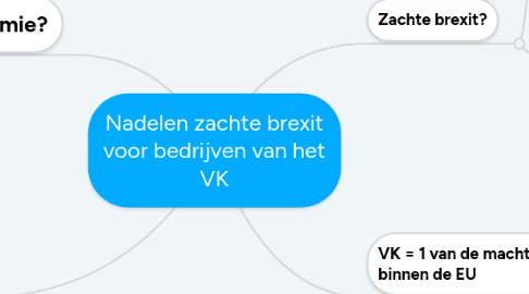 Mind Map: Nadelen zachte brexit voor bedrijven van het VK