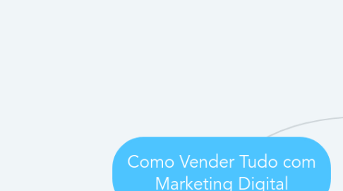 Mind Map: Como Vender Tudo com Marketing Digital