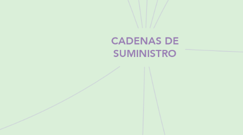 Mind Map: CADENAS DE SUMINISTRO