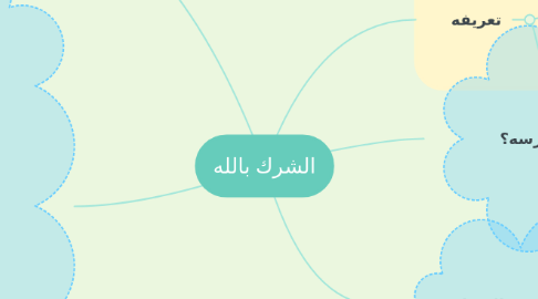 Mind Map: الشرك بالله