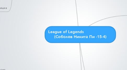 Mind Map: League of Legends                        (Соболев Никита Пи -15-4)