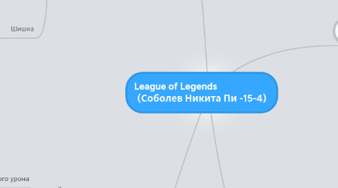 Mind Map: League of Legends (Соболев Никита Пи -15-4)