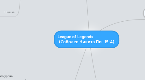 Mind Map: League of Legends                        (Соболев Никита Пи -15-4)