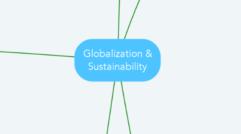 Mind Map: Globalization & Sustainability