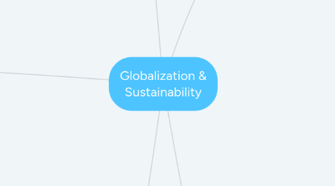 Mind Map: Globalization & Sustainability