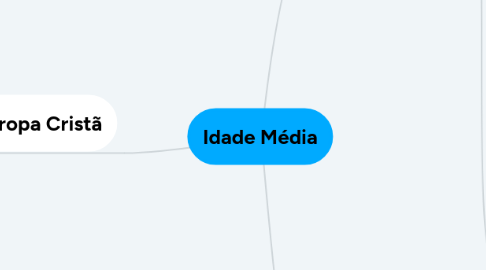 Mind Map: Idade Média