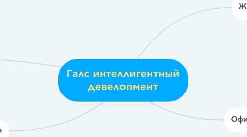 Mind Map: Галс интеллигентный девелопмент