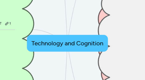 Mind Map: Technology and Cognition