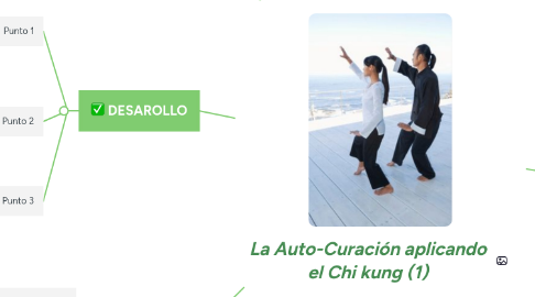 Mind Map: La Auto-Curación aplicando el Chi kung (1)