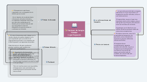 Mind Map: Técnicas de terapia Familiar: Coparticipación.