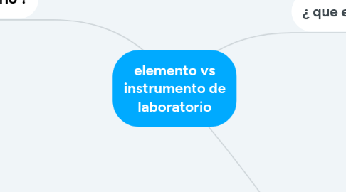 Mind Map: elemento vs instrumento de laboratorio