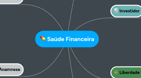 Mind Map: Saúde Financeira