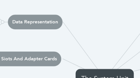 Mind Map: The System Unit