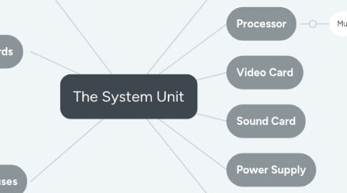 Mind Map: The System Unit