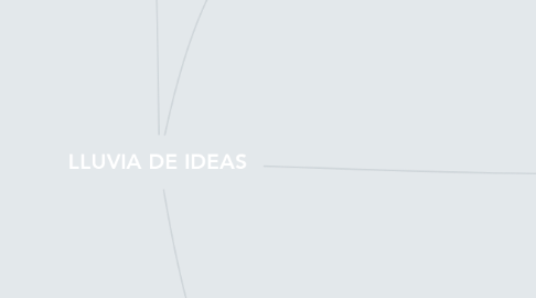 Mind Map: LLUVIA DE IDEAS