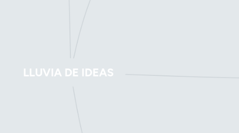 Mind Map: LLUVIA DE IDEAS