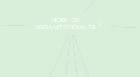 Mind Map: MODELOS ORGANIZACIONALES