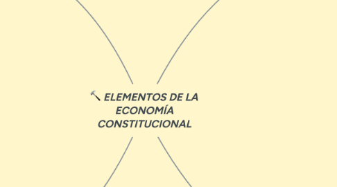 Mind Map: ELEMENTOS DE LA ECONOMÍA CONSTITUCIONAL