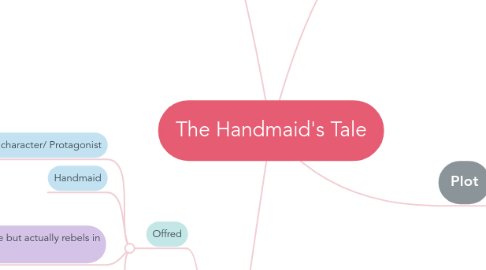 Mind Map: The Handmaid's Tale