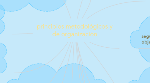 Mind Map: principios metodológicos y de organización