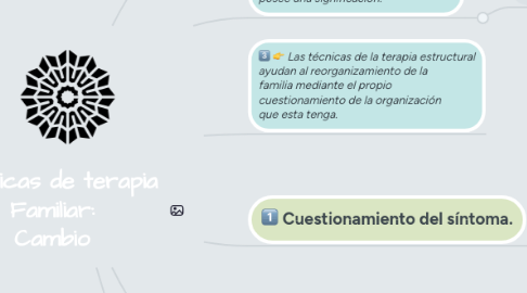 Mind Map: Técnicas de terapia Familiar: Cambio