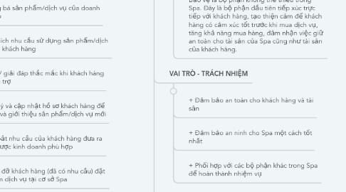 Mind Map: Sơ đồ tổ chức Spa