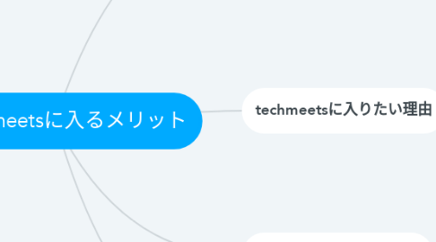 Mind Map: techmeetsに入るメリット