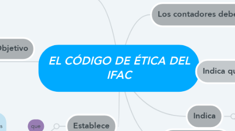 Mind Map: EL CÓDIGO DE ÉTICA DEL IFAC