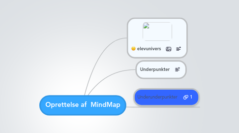 Mind Map: Oprettelse af  MindMap